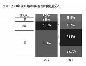 2018咱们的文艺（影视篇）