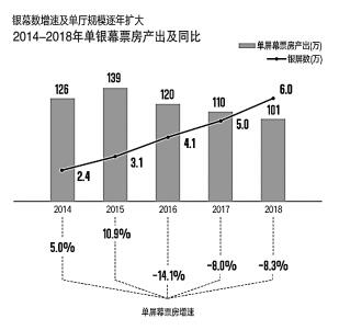 2018咱们的文艺（影视篇）